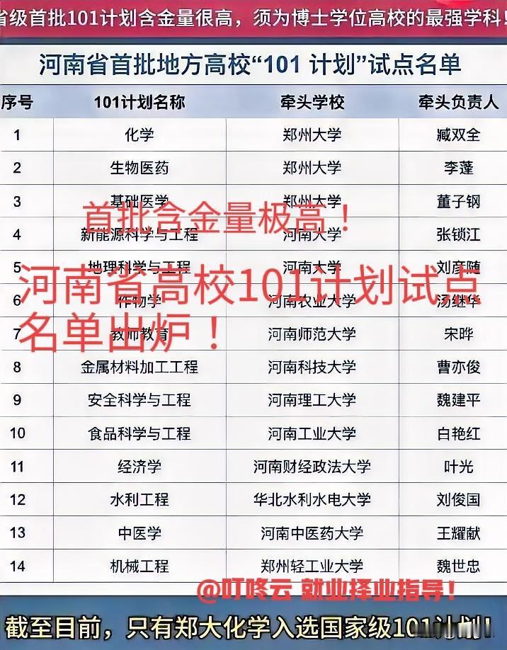 首批名单出炉！河南省首批高校101计划试点名单公布了！首批的含金量极高，最强学科