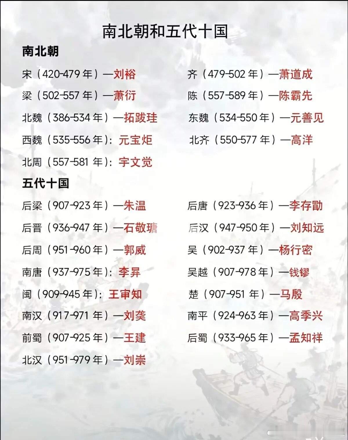 历史影视剧，小说，现在一般不太去触碰南北朝和五代十国。太平年能在央视播出，也是比