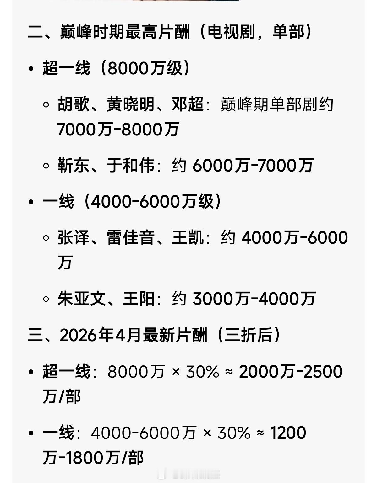 4月27日，业内透露演员片酬已经跌到低点，40-50岁的一线演员，目前男一号的片