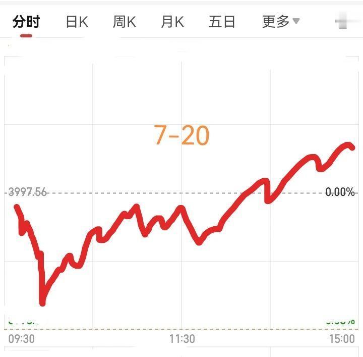 看到这种“明天走势全画好了”的图，我第一反应不是信不信，是：“兄弟，你这是在写剧