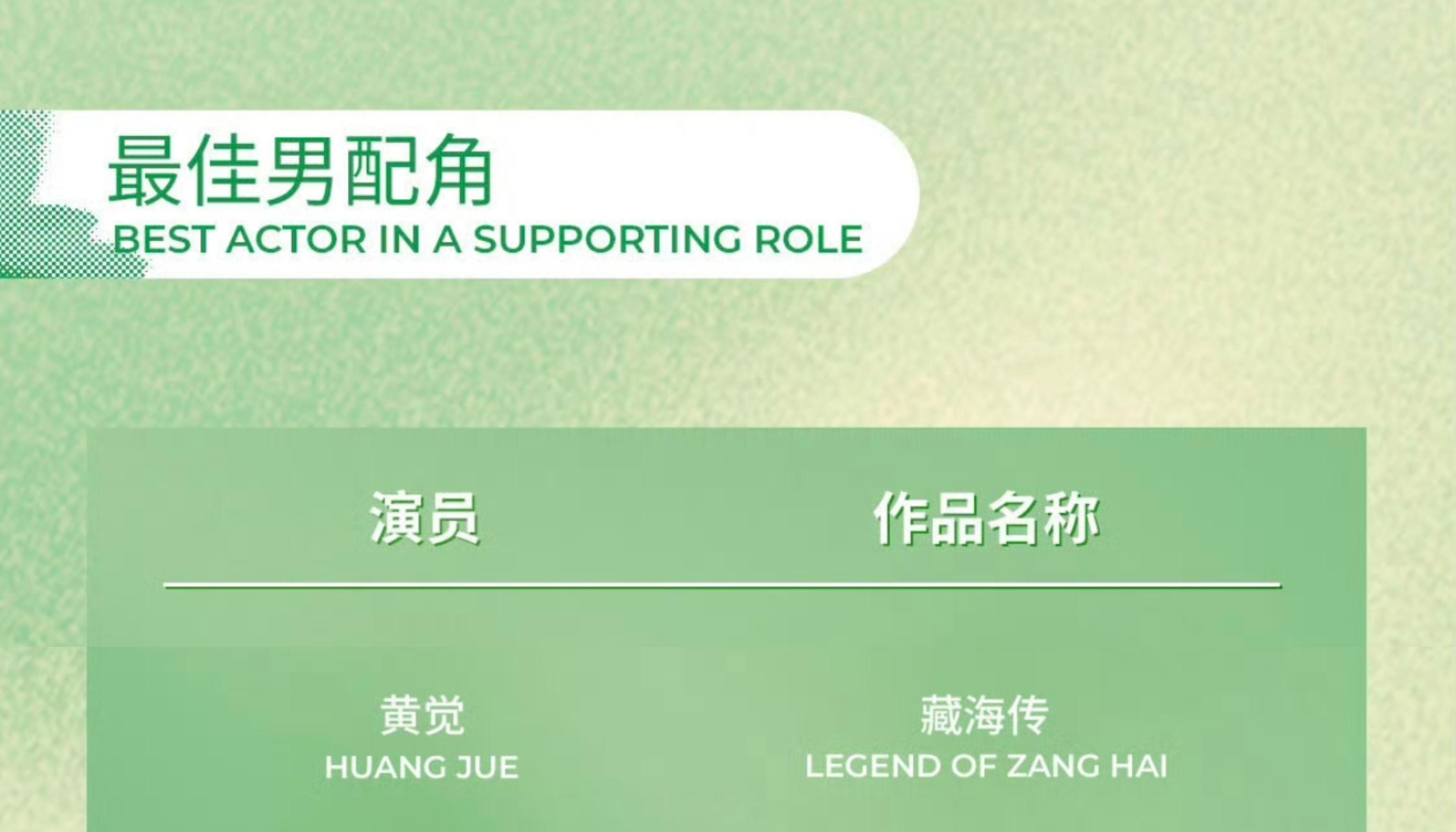 恭喜演员肖战！实至名归！！！肖战藏海传就这个横扫感爽！拿奖全部拿奖！肖战入围白玉
