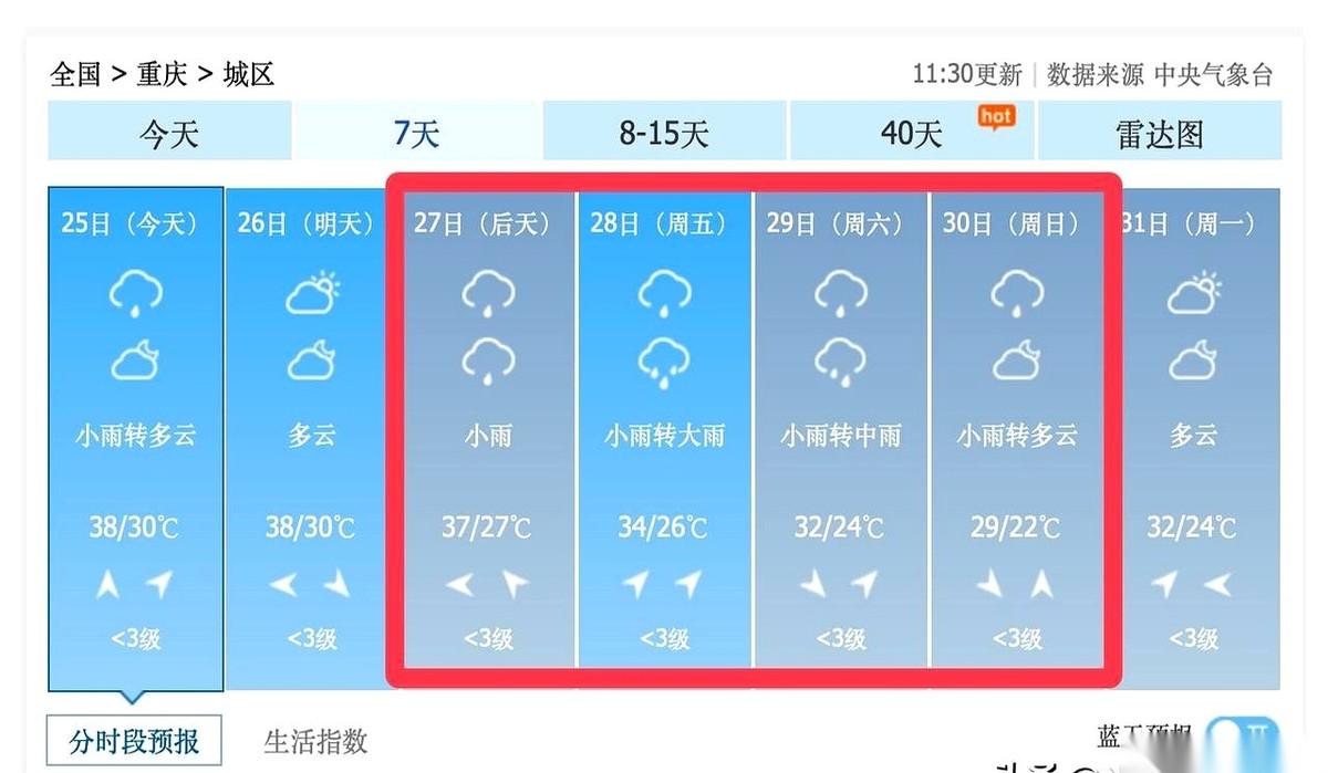 38度的“空气炸锅”体验，进度条终于撑到头了！这周末，我的这条命总算不用再靠空