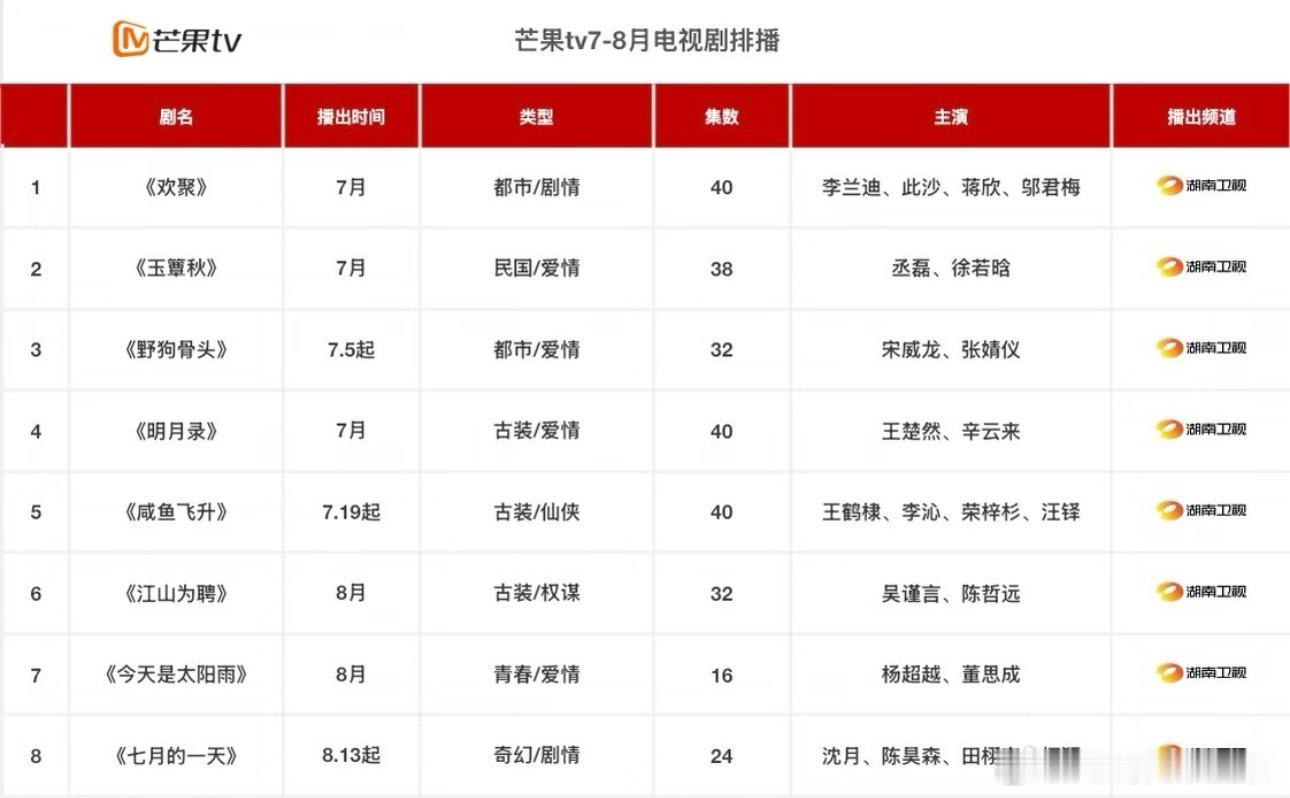 🐧🥝👖🥭7-8月新剧排播，最热门的盛夏暑假档，有你想看的吗？