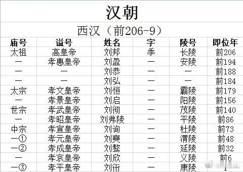 如是历史自西周开始，王侯将相们死去以后，会使用"谥号"来对他进行一个高度概括的评