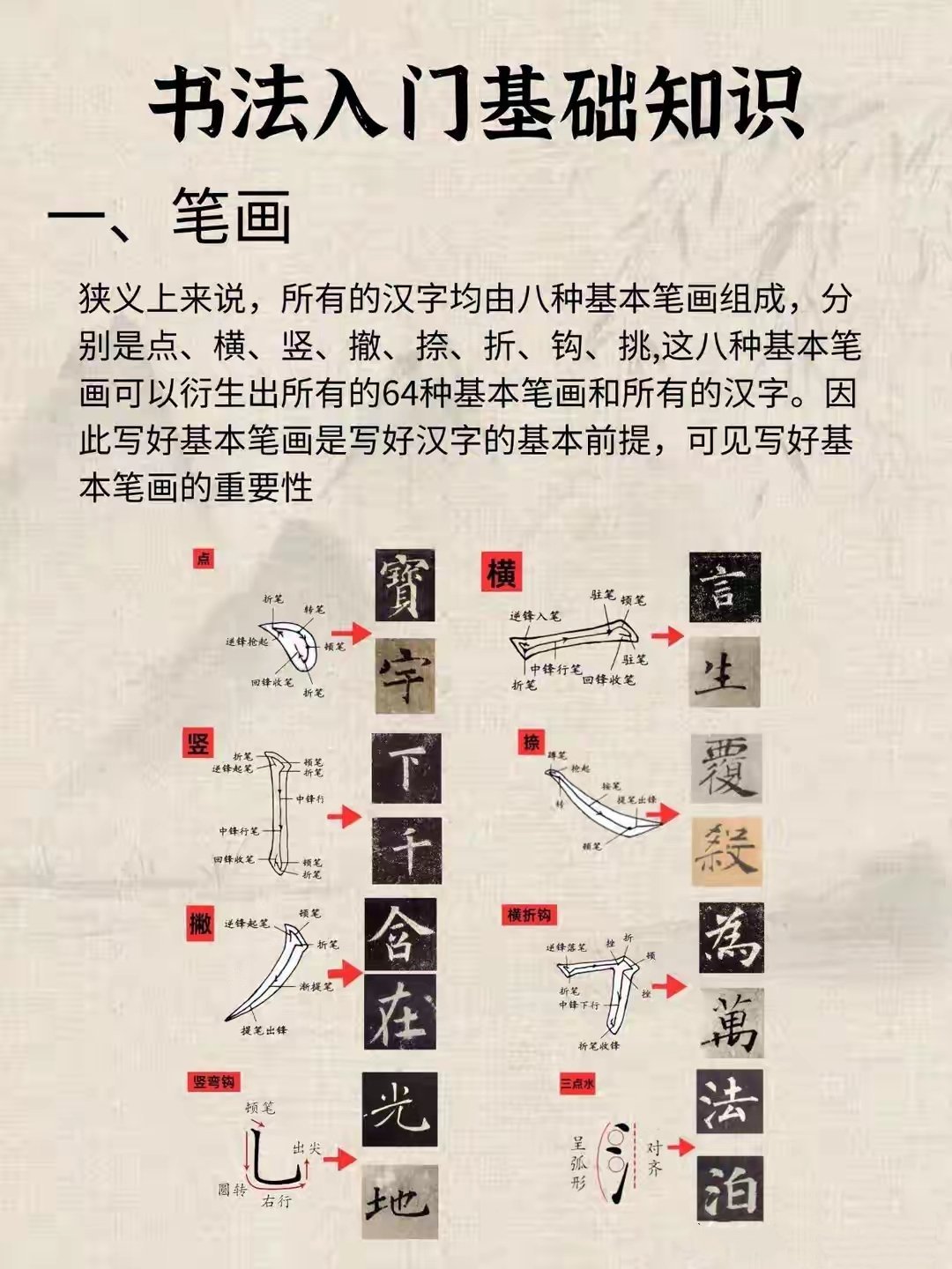 “逼自己看完这篇，你的书法水平直接起飞！”