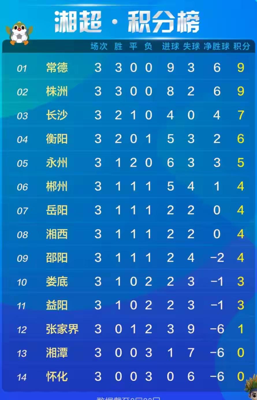 湘超永州队能否在第四轮比赛中回归到第一梯队？湘超永州队在9月2