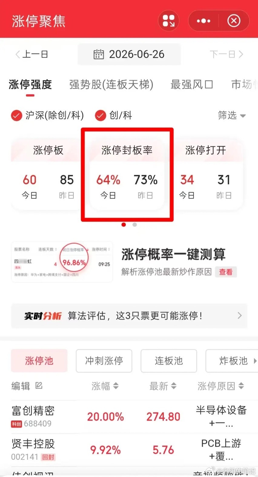 短线炒股核心技巧：看懂炸板率，精准拿捏市场情绪做短线交易，比起繁杂的各类指标，炸