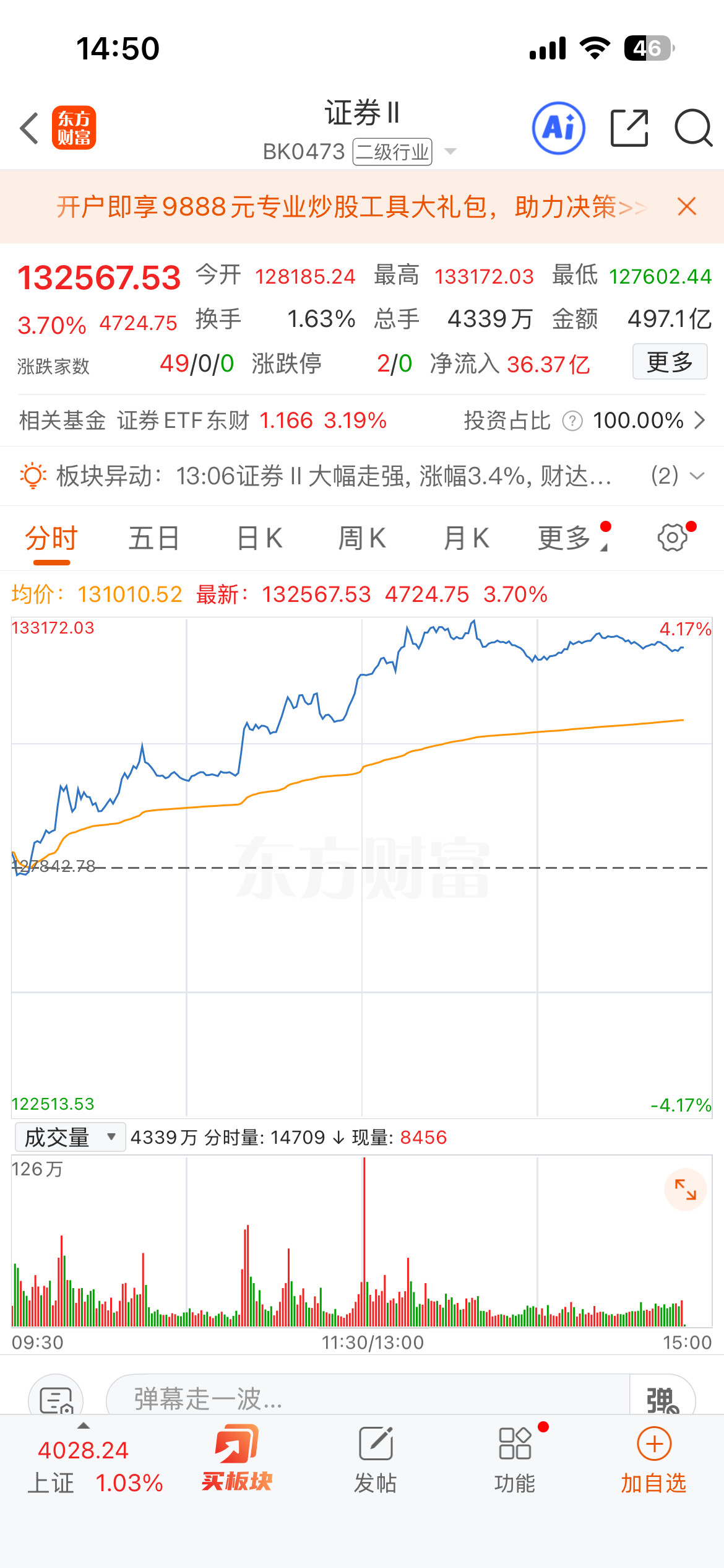 万年不涨的券商终于涨了，但是这个板块涨基本宣告反弹结束今天A股反弹了，但是相对于