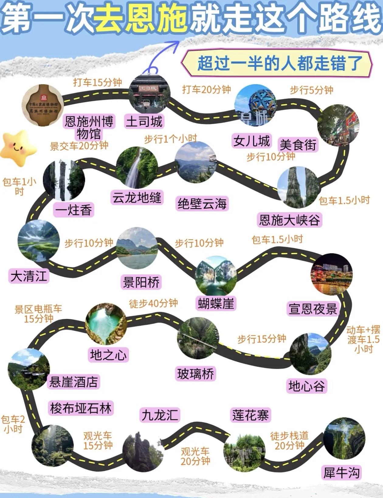 恩施最全保姆级攻略来了，旅游路线推荐，景点预约指南，景点门票信息，住宿指南，交通