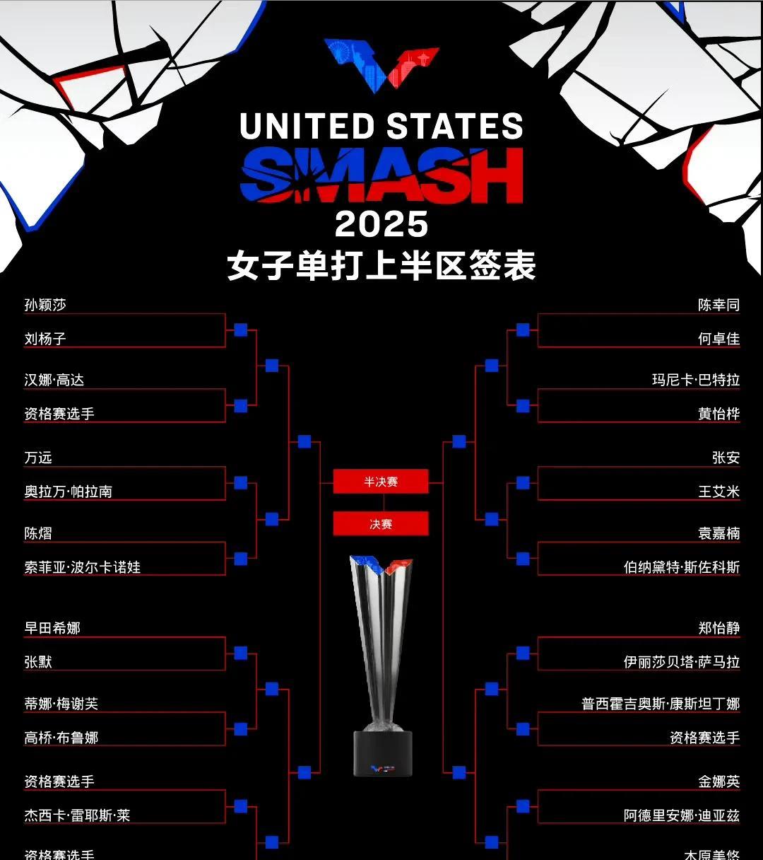 2025年WTT美国大满贯赛男女正赛抽签表出炉！男单林高远打完松岛辉空接着要打
