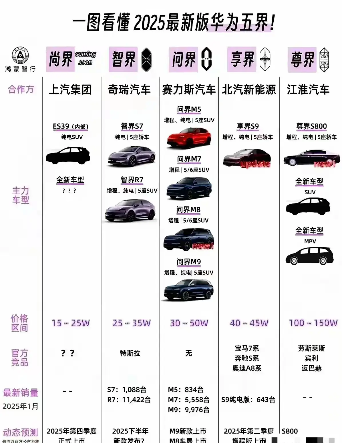 知道为什么有钱人不再买传统的所谓的豪车了吗？他们不再选择那些宾利、迈巴赫、劳斯
