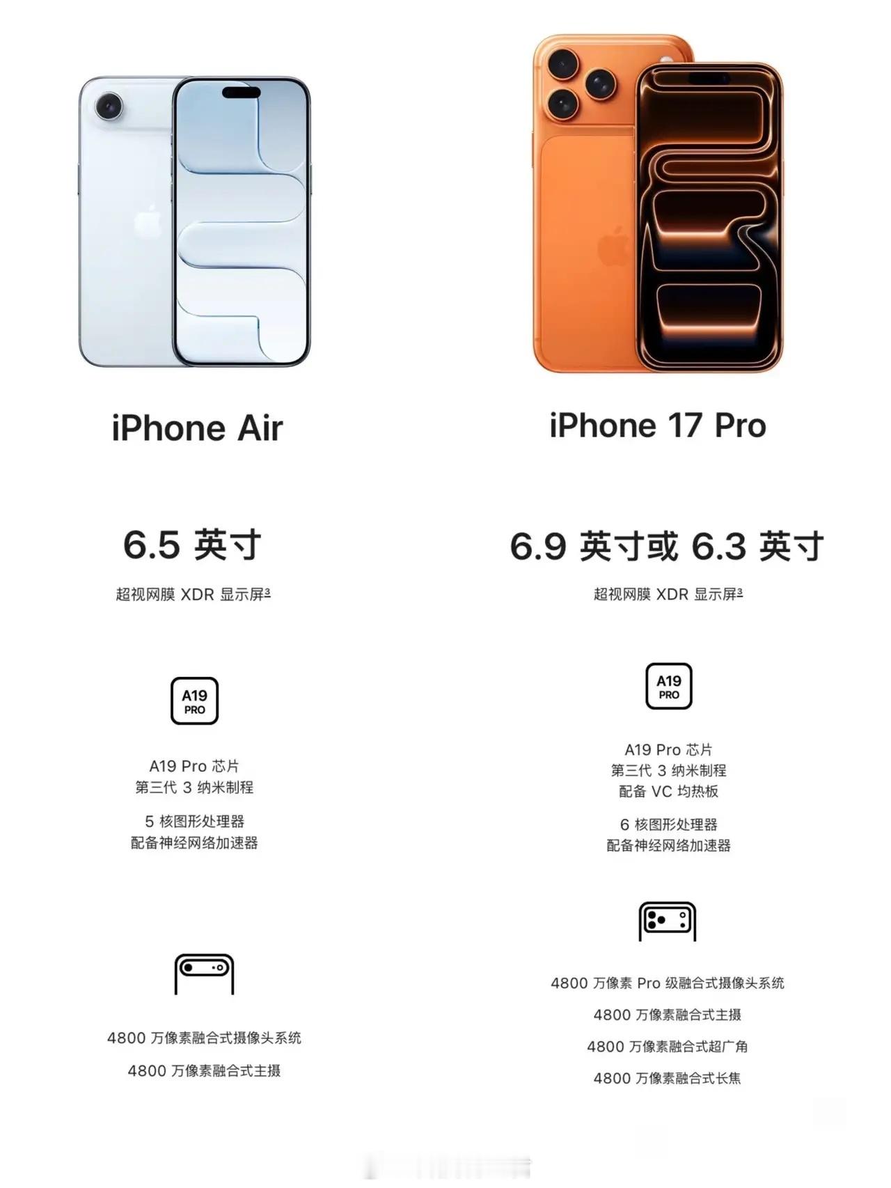 iPhoneAir正式开售国产手机杀疯了个人觉得iPhoneAir收藏价值确实很