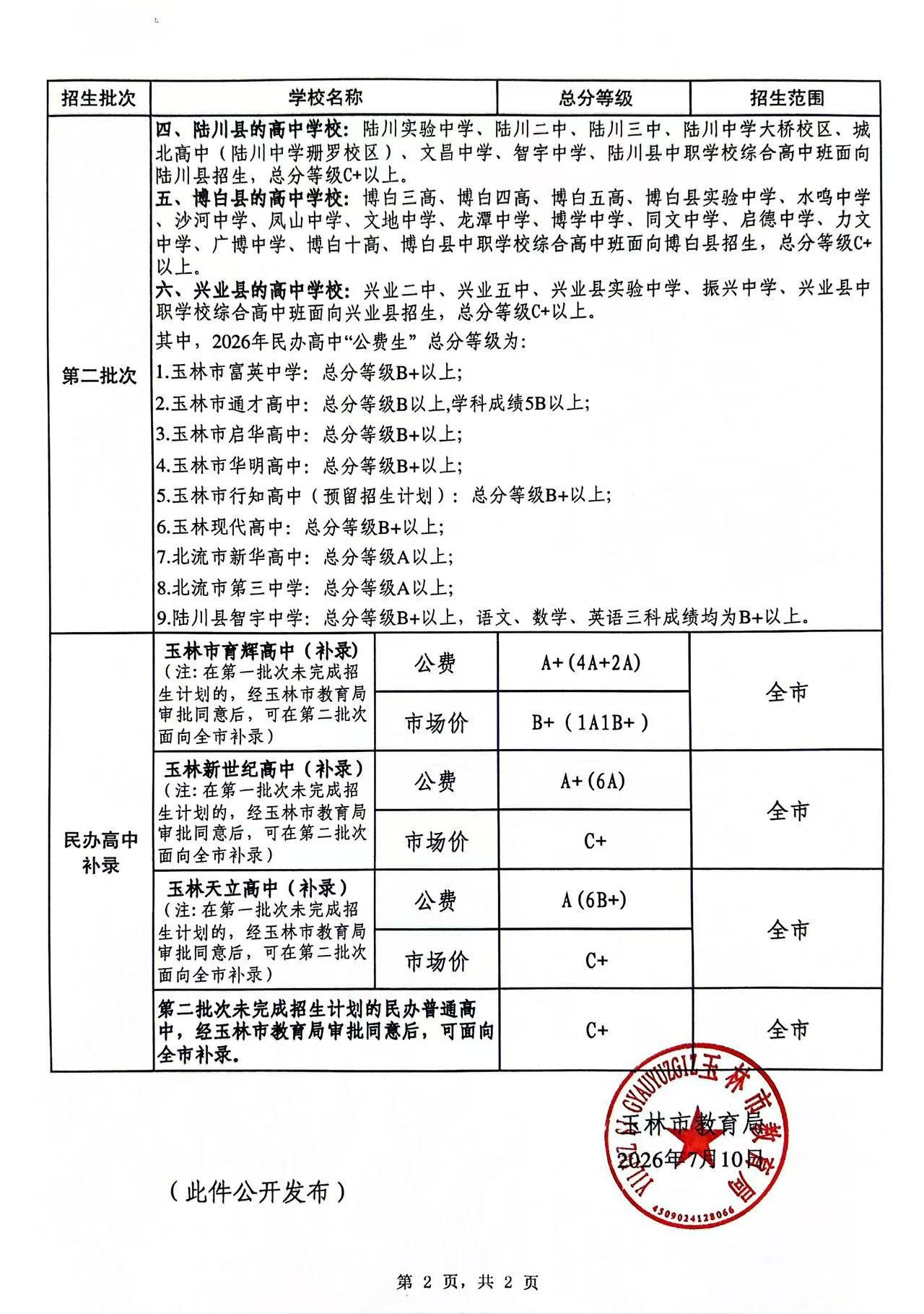 【玉林发布2026年中考成绩】今天上午，玉林2026年中考成绩7月10日公布。上