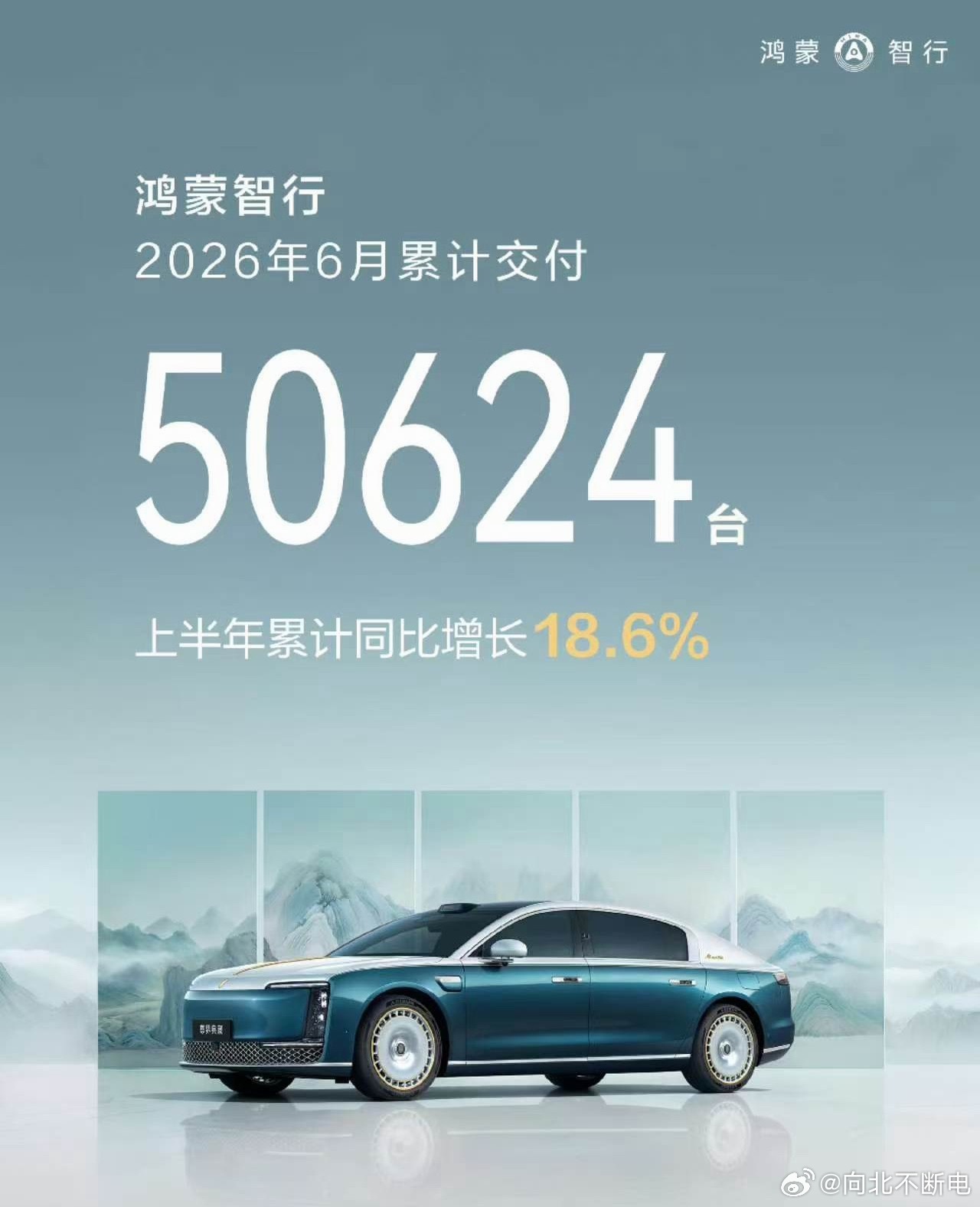 鸿蒙智行6月交付50624辆，上半年同比提升18.6%