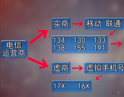 已开展自查 四大运营商回应315骚扰电话问题