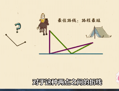 初中数学典型题目，直线同侧有两点A、B，如何在直线上找一点C，使它到两点A、B之