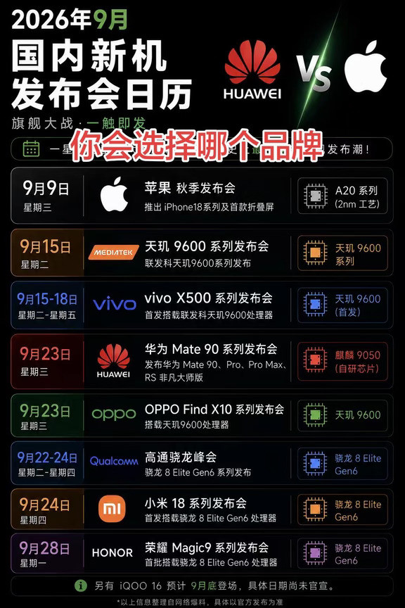 你会选择哪个品牌的，手机大比拼#荣耀magic9#华为mate90#苹果
