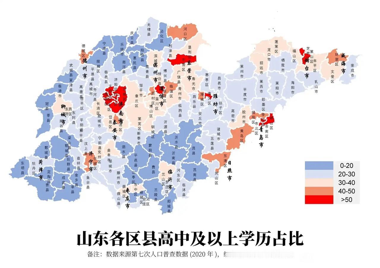 济南是山东平均学历最高的地方，主城区超过一半以上的人都有高中以上的学历。济