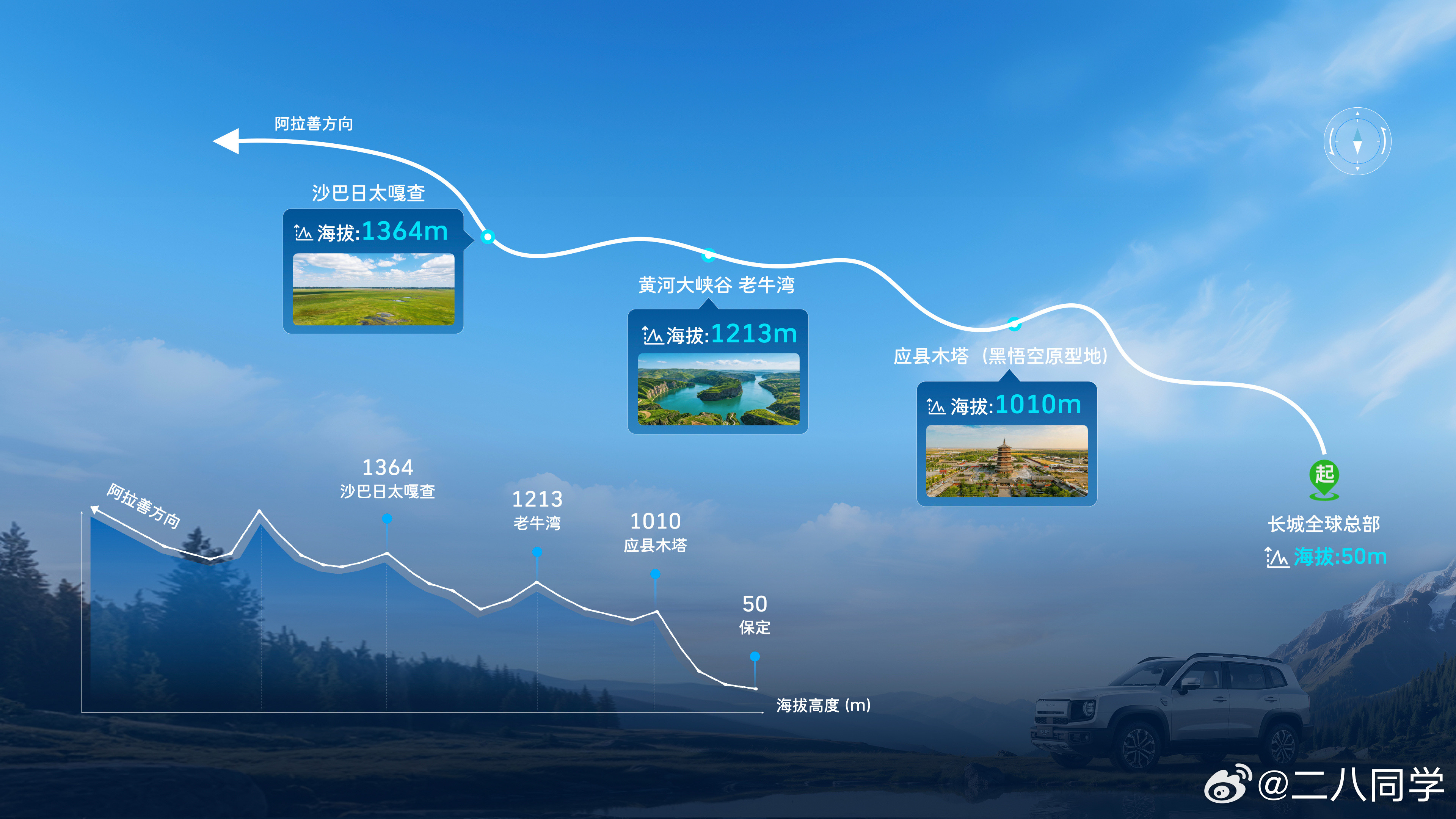 一箱油千公里实测，方盒子也能告别高油耗焦虑，长城大狗HEV混动版，一场18小时不