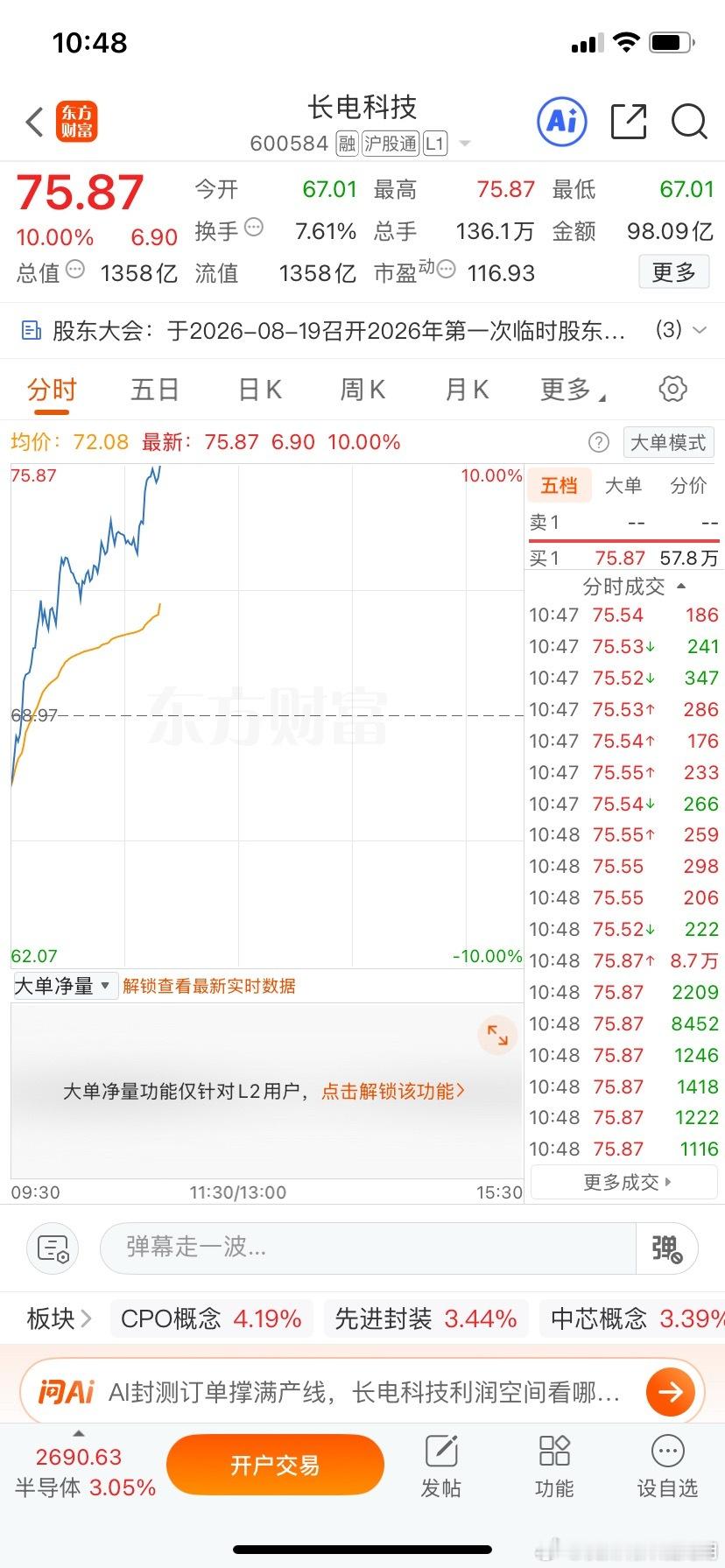 兄弟们，早上公布的长电科J起飞成功！恭喜跟上节奏的兄弟们！大家想要知道最佳下飞时