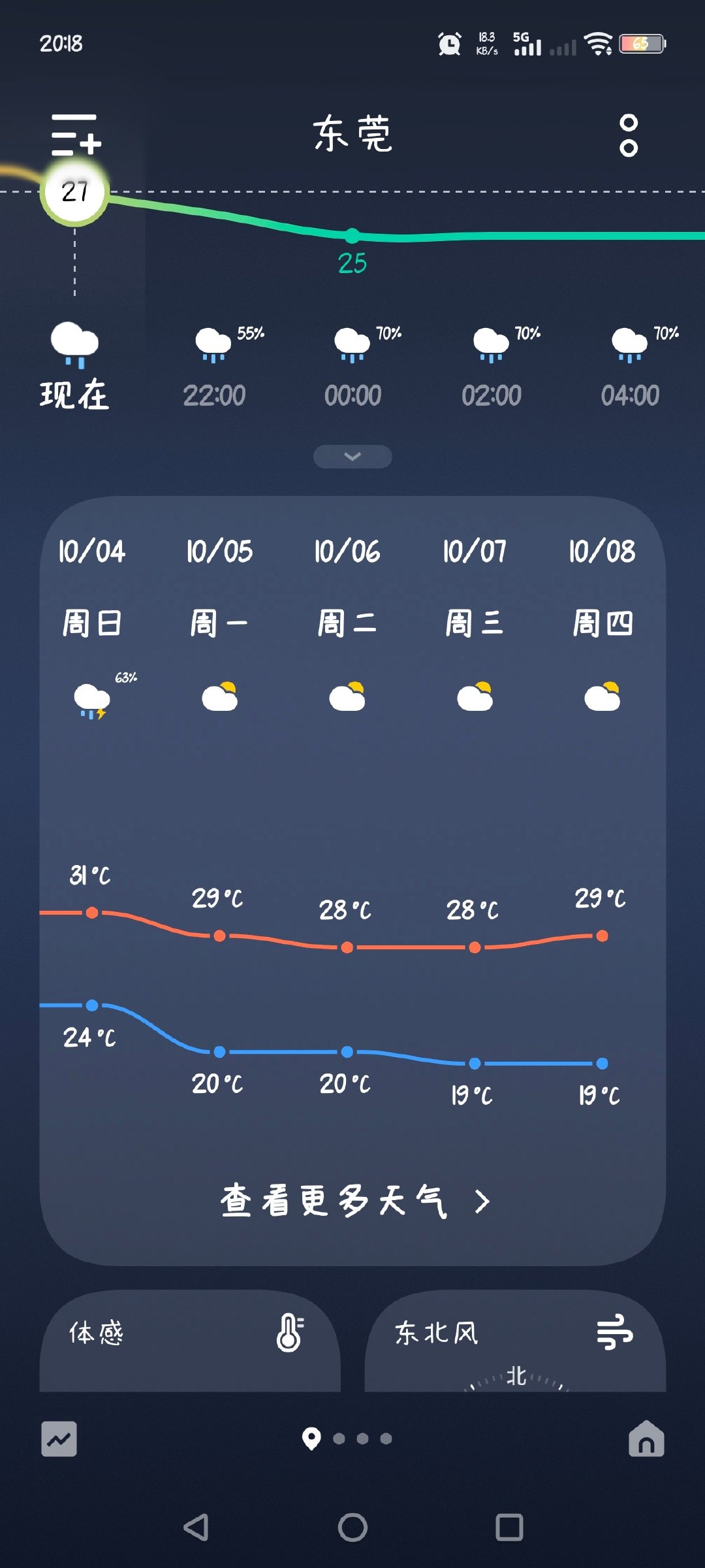 #广东最低温跌到1字头#我去这是咋了，西伯利亚冷空气逃到广东来了吗​