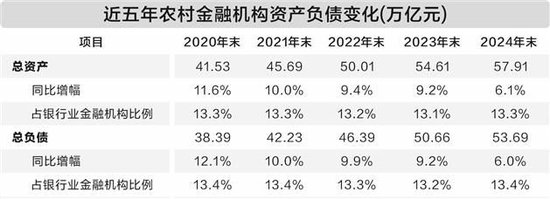 农信改革加速推进, 地市统一法人农商行渐成气候