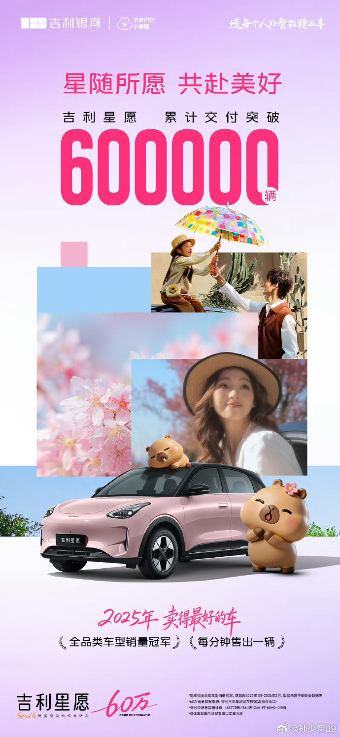 吉利星愿第60万台交付，在福建卖得尤为的好，连续好几个月第一了吉利星愿60万达成