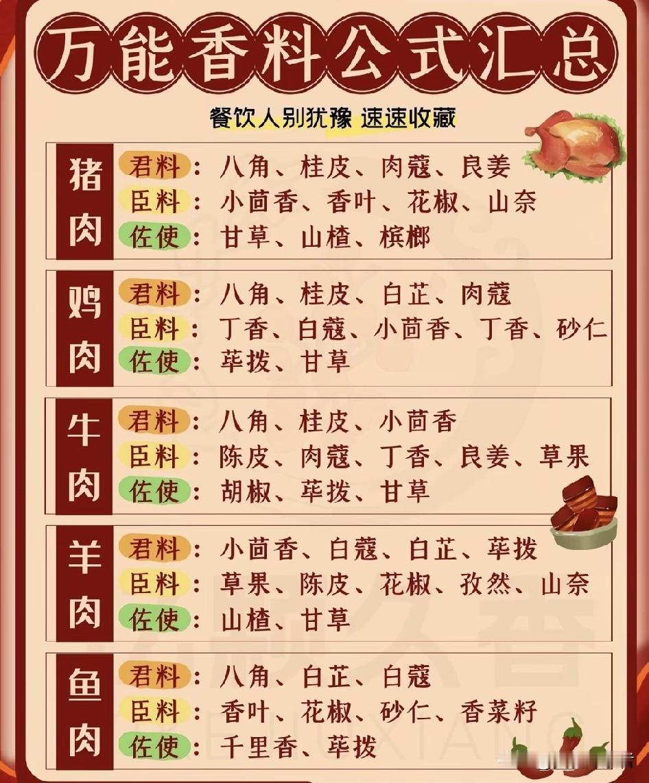 卤味去腥增香，这些香料绝了！谁懂啊！每次自己做卤味，不是腥味去不掉，就是