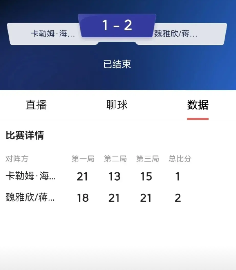 感觉这次世锦赛对于国羽来说特别不顺，最有优势的混双项目就出现了头号种子冯彦哲/黄