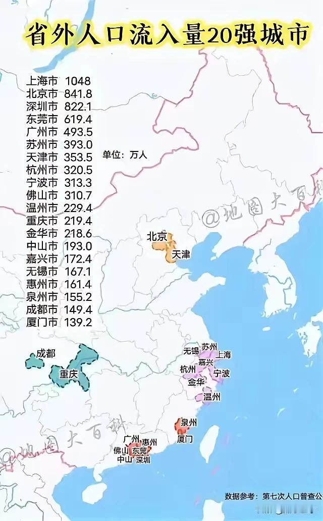 国家七普数据表明，成都主要吸引本省人口。吸引外省人口还差重庆一大截。所以，别那拿