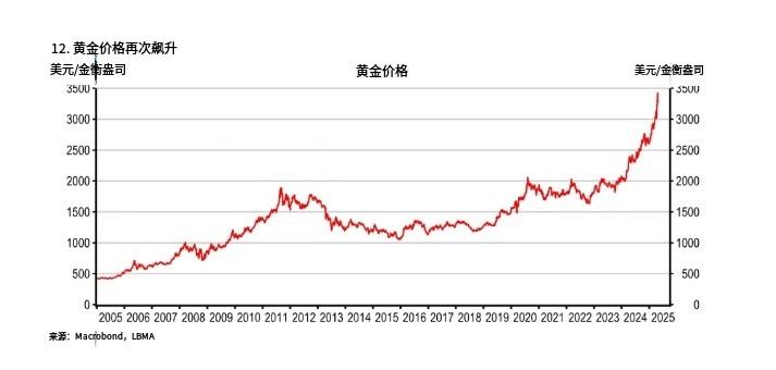 如果美元霸权退位，会发生什么？美元绝对是最近金融市场讨论最多的东西，专业的金
