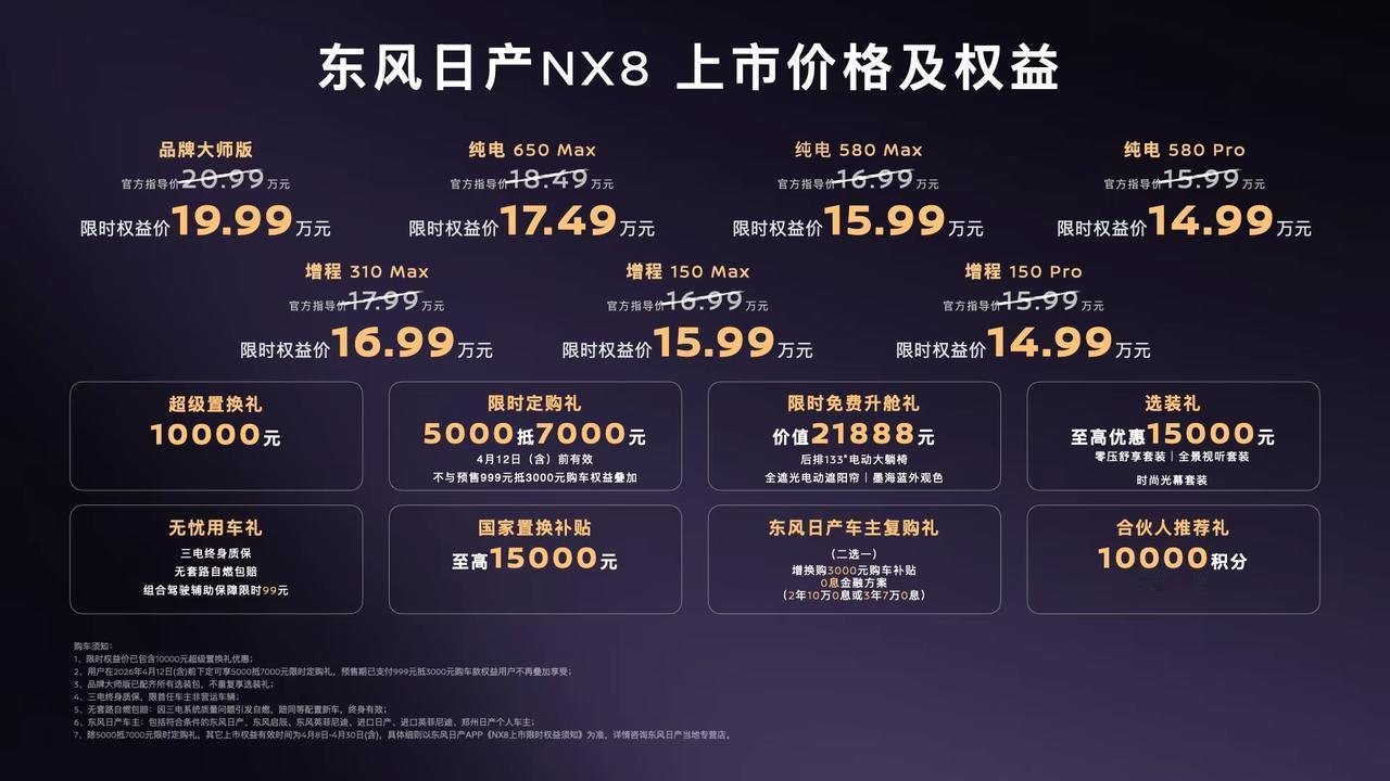 限时14.99万起，半小时订单8423台，东风日产NX8这组数据一出来，很多家庭