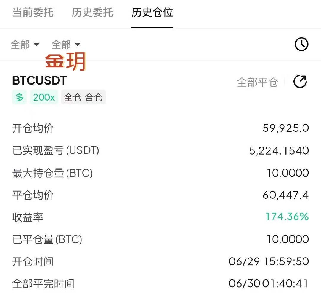 大饼59925进多，来到60477。拿下500点，落袋五千刀。币圈比特币btc