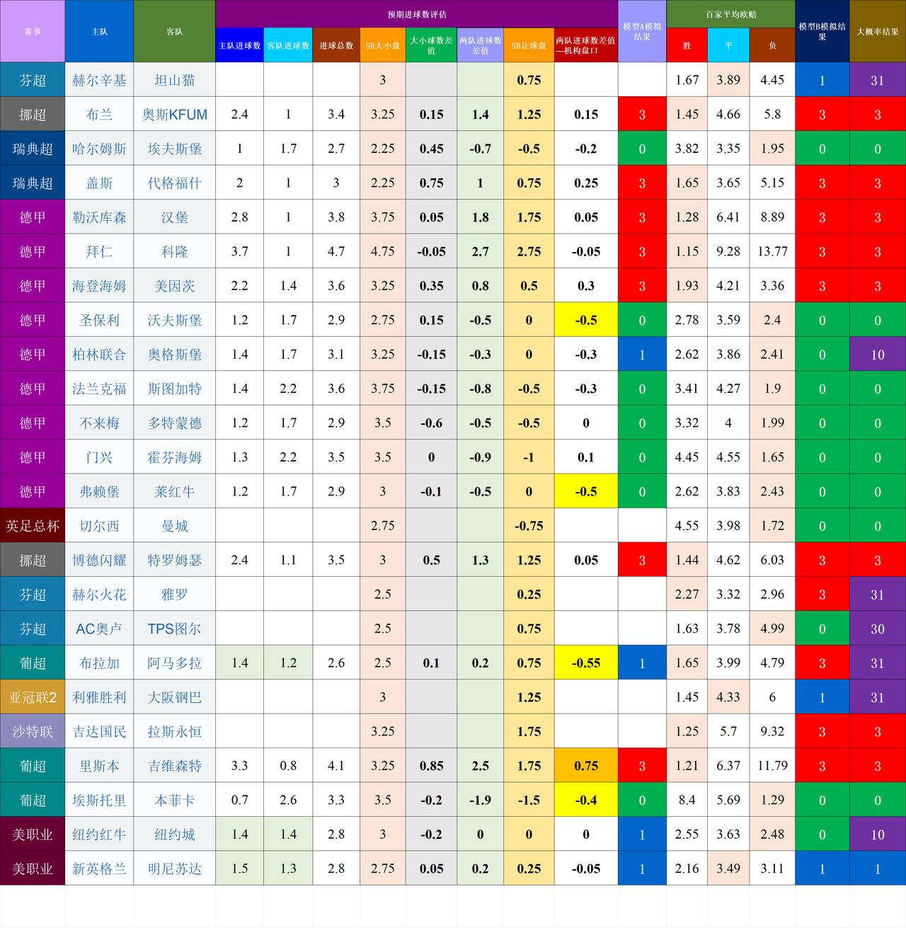 20260516-17基于预期数据模型的竞彩赛事结果模拟赛季末的比赛风险较大，