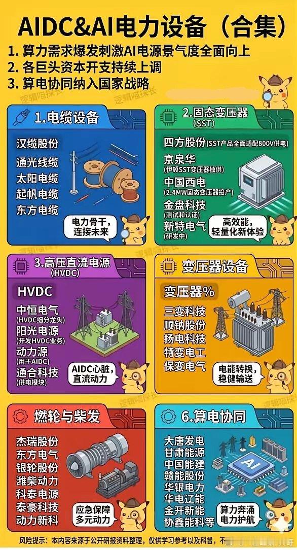 电力设备&算电协同1.算电协同首次写入政府工作报告，正式纳入行业从产业探索全面