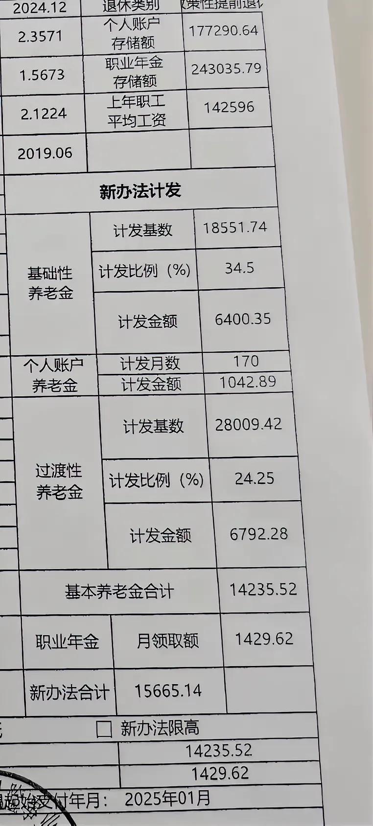 分享一份退休养老金超高的核定表：基本养老金¥14235.52，职业年金¥1429