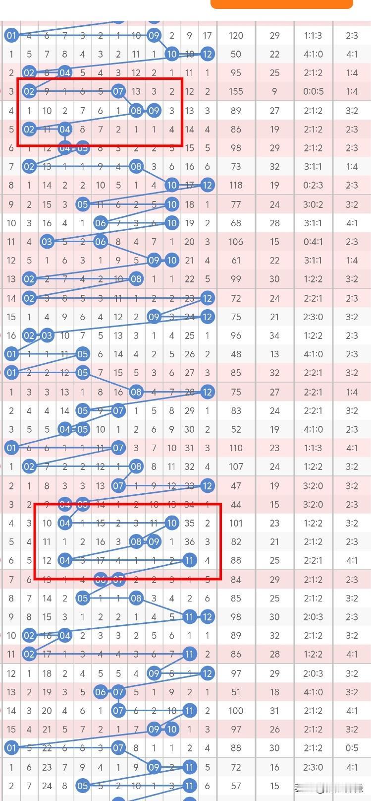 今晚大乐透后区，考虑奇偶或双偶，好果按照第二位号码来看，连出三期单数，转为双数的