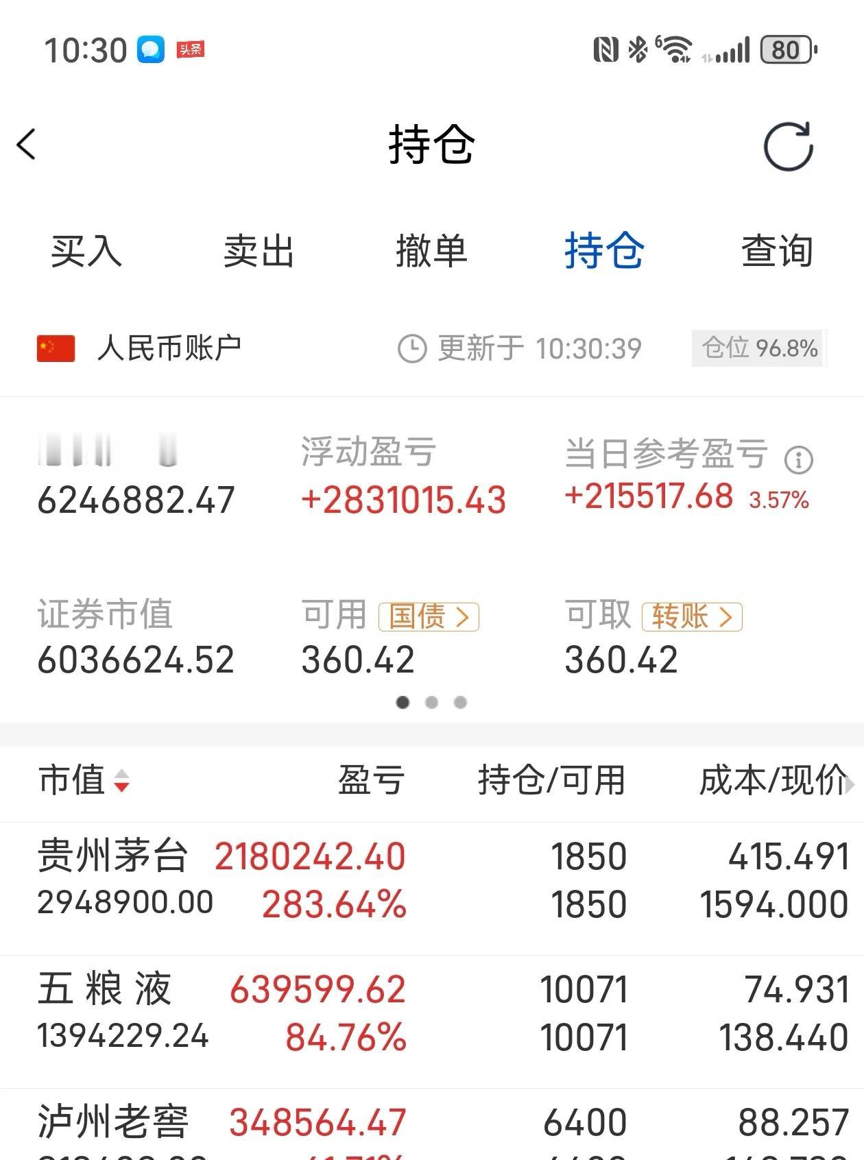 今天上证极可能破3400点了，还差5个点[大笑][大笑]，个股普涨，尤其一二线白