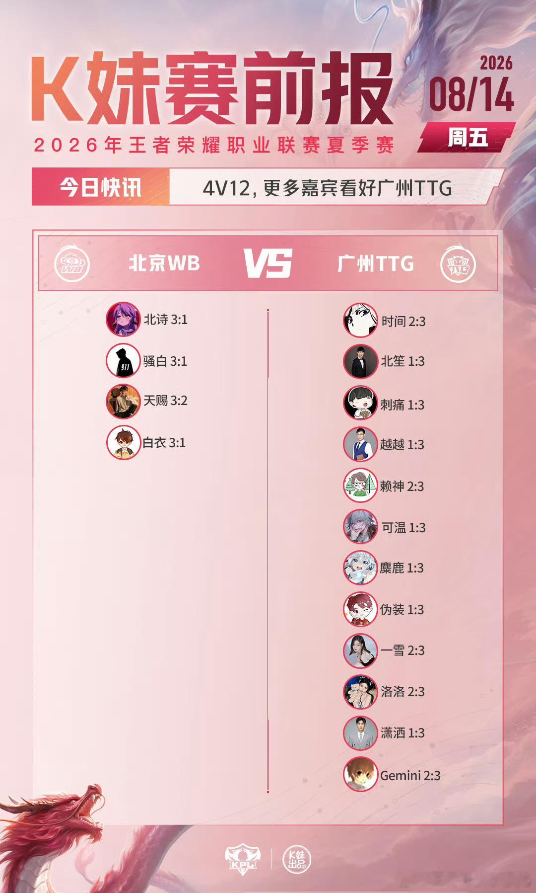 KPLkpl2026KPL夏季赛今日份【赛前预测】LGDNBW对战SYG：1