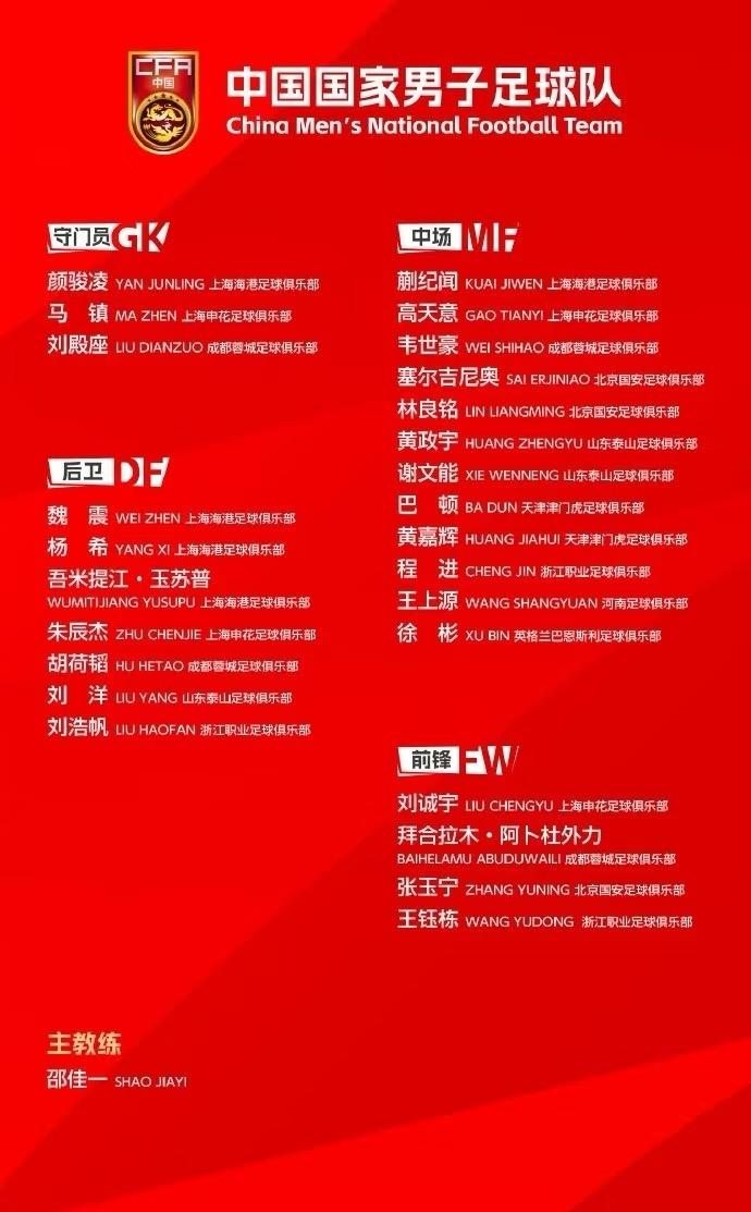 国足26人集训名单公布啦！3月20日，中国足协正式官宣。这次名单亮点十足，蒯纪闻