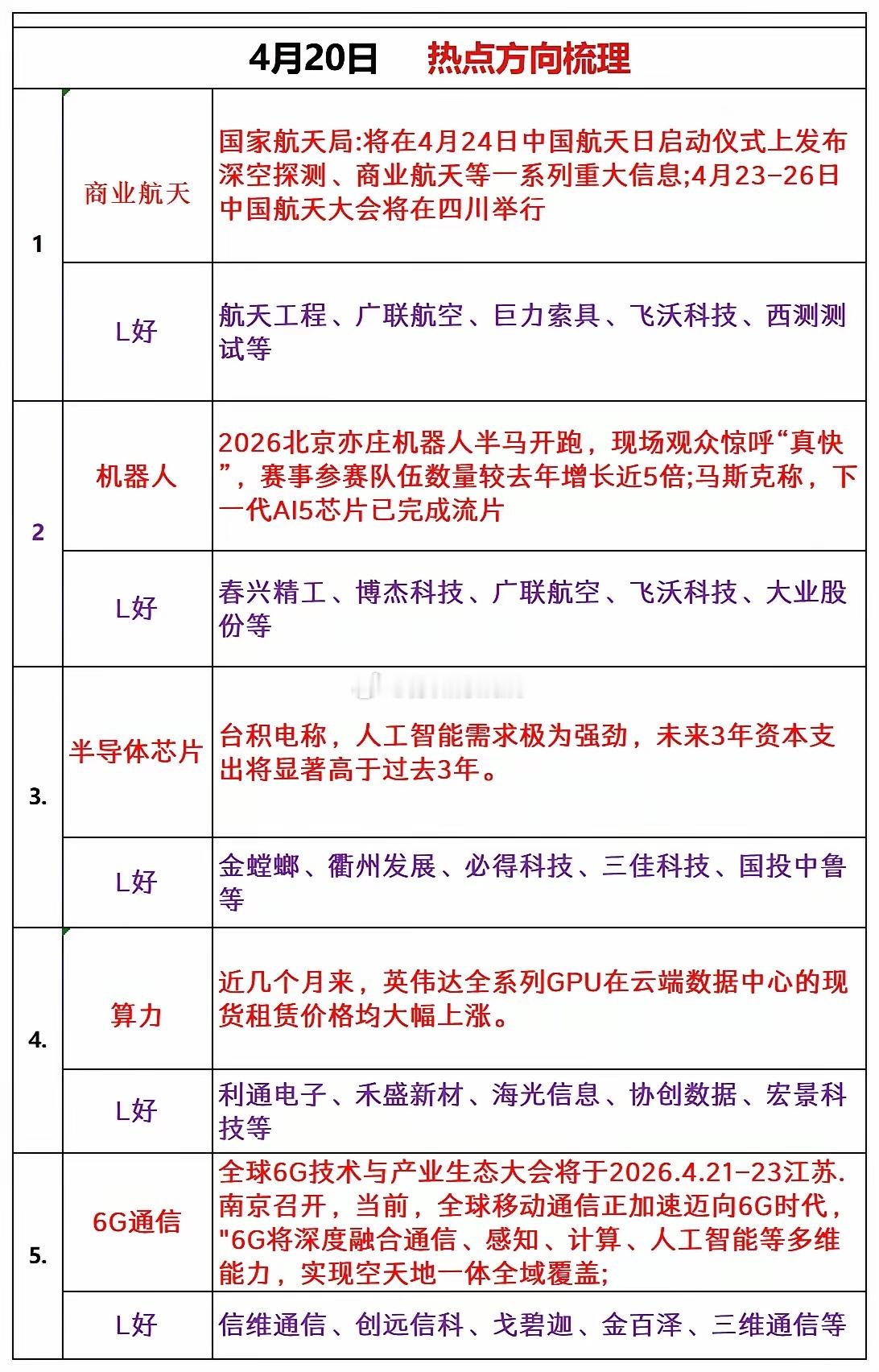 周一热点追踪