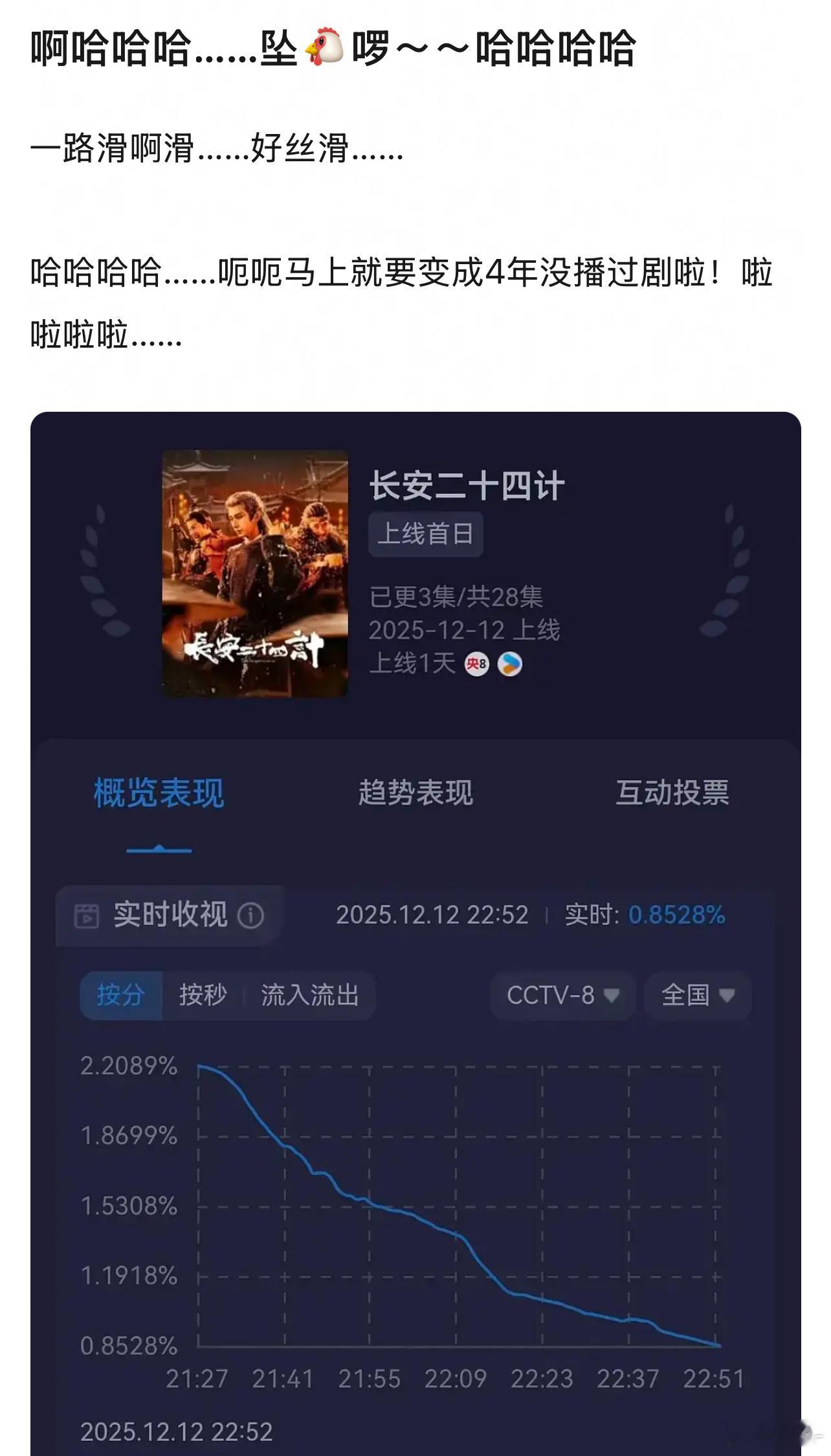 你不懂，不要着急，成毅的剧有独属于自己的长尾