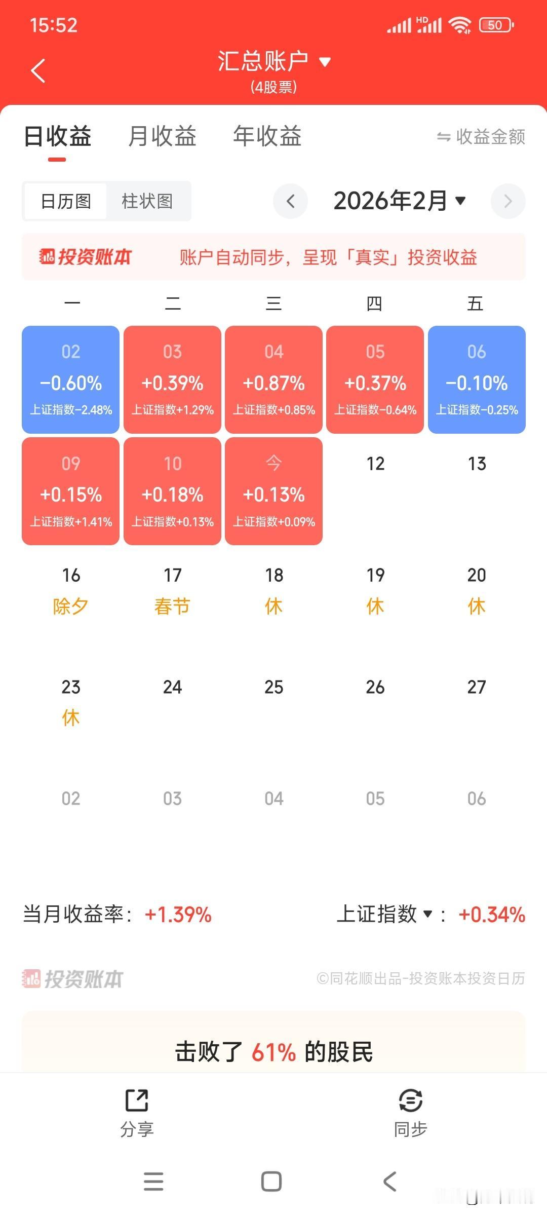 昨天有网友评论说我这收益率波动太小了，这是500万以上的盘该干的事。每个人的认知