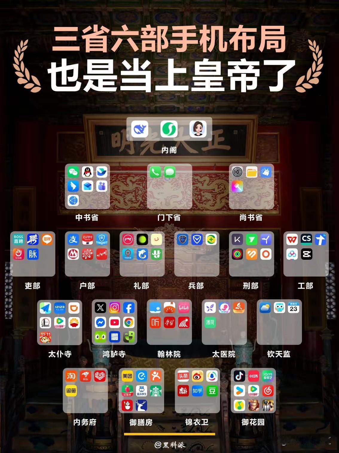 这网友也是天才啊,把手机APP按“三省六部”+宫廷机构布局,让你瞬间有了刷手机就