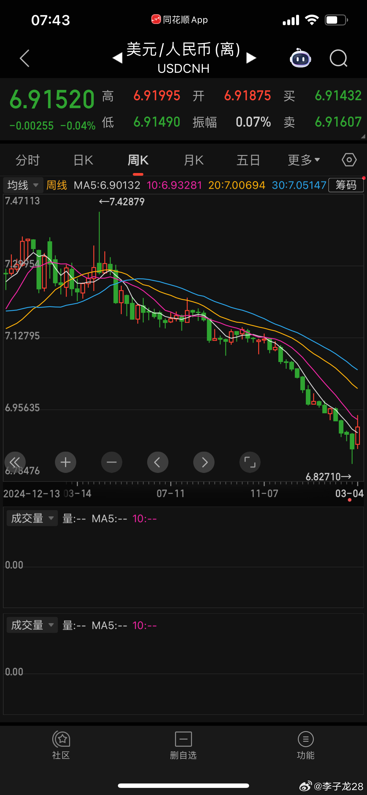 6.85平仓人民币多的人，推了伊朗=原油？这个得多主动参与市场？也就是：下半年经