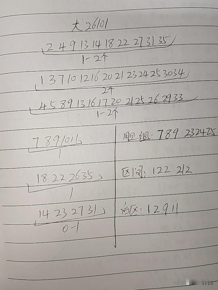 大乐透26101期综合分析本期有断区的可能，主要是防一区或二区，这个只能防，不