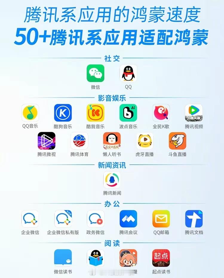 纯血鸿蒙能成功，腾讯功不可没​​​