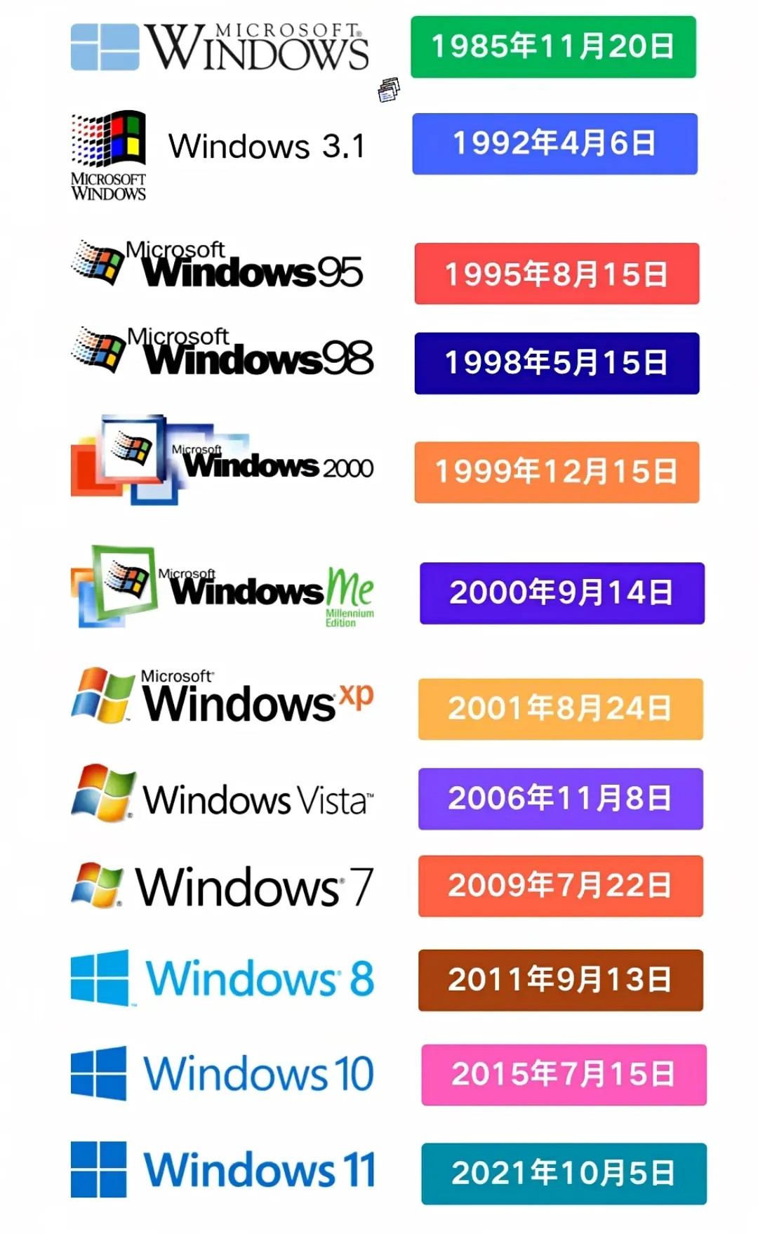Windows操作系统发展史​​​