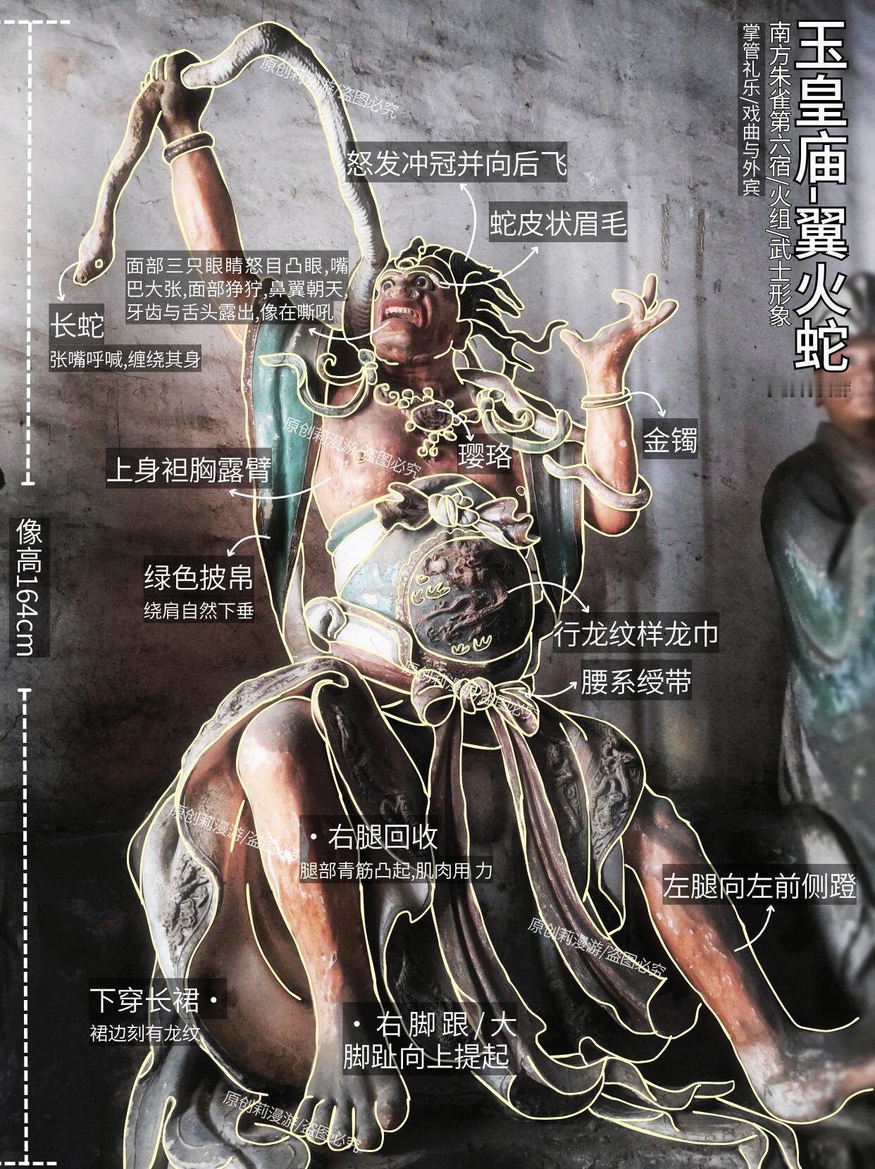 这下总该把山西玉皇庙28星宿看明白了