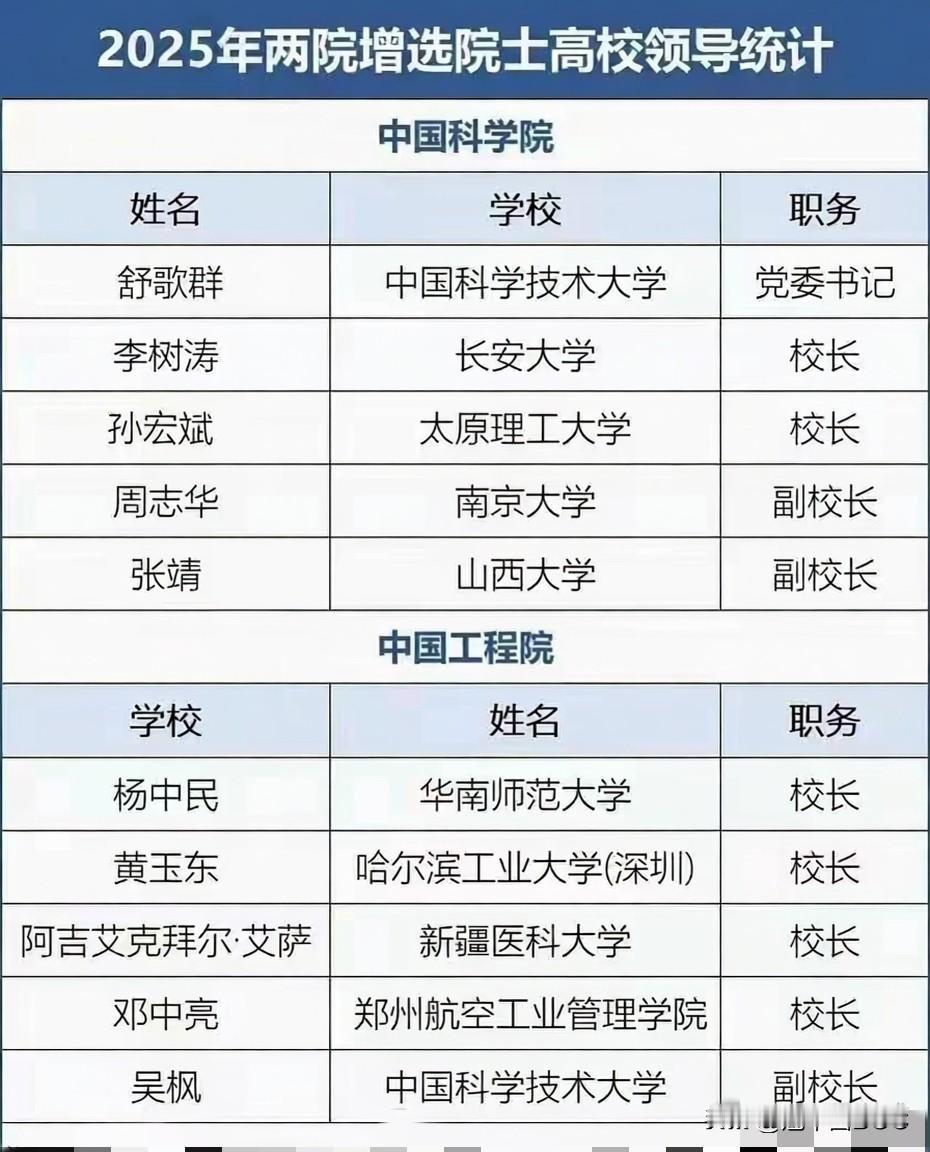 校长书记当选院士，是“不务正业”还是“双肩挑”的硬实力？近日，2025年两院